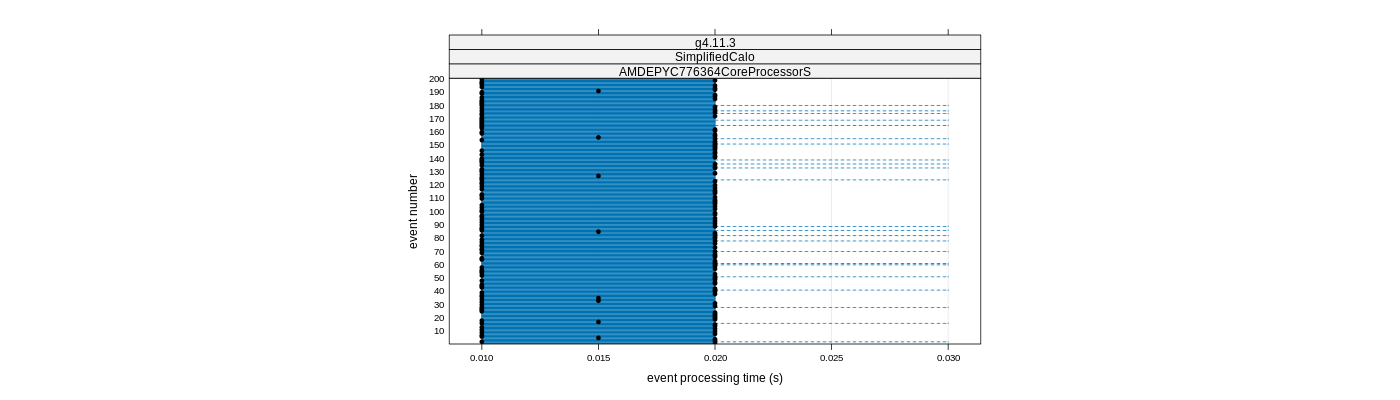 prof_100_events_plot.png