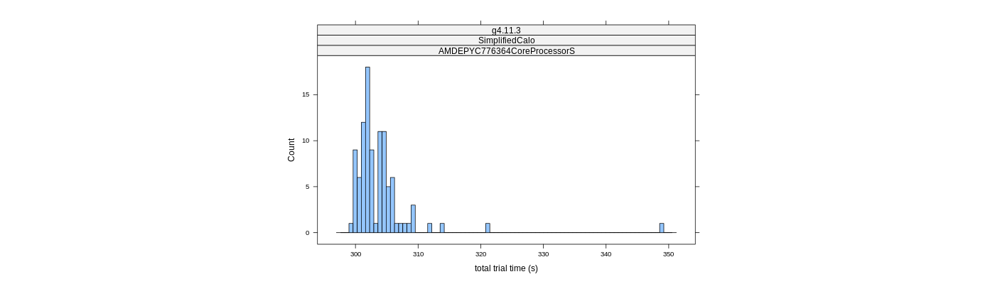 prof_basic_trial_times_histogram.png