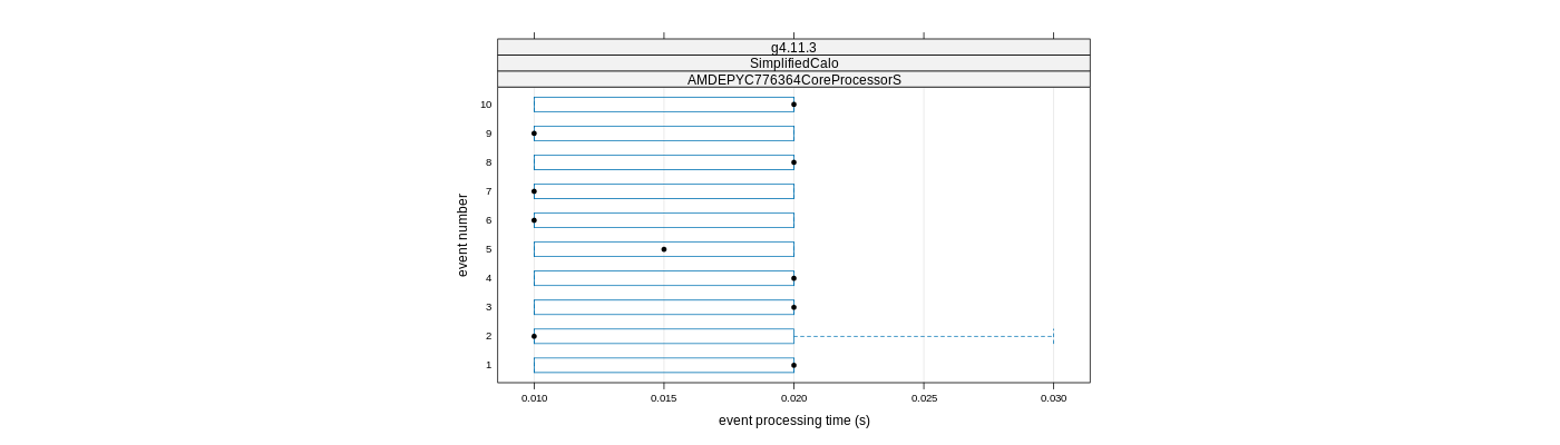 prof_early_events_plot.png