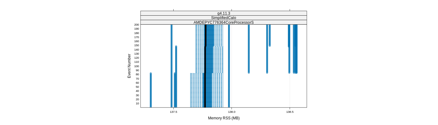 prof_memory_rss_plot.png