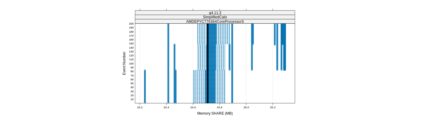 prof_memory_share_plot.png