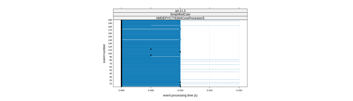 prof_100_events_plot.png