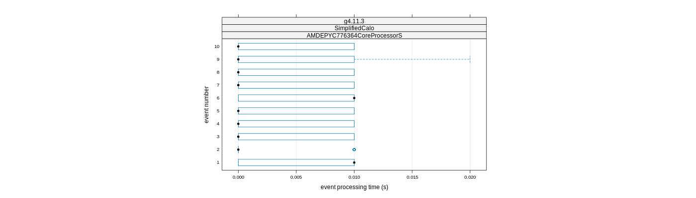 prof_early_events_plot.png