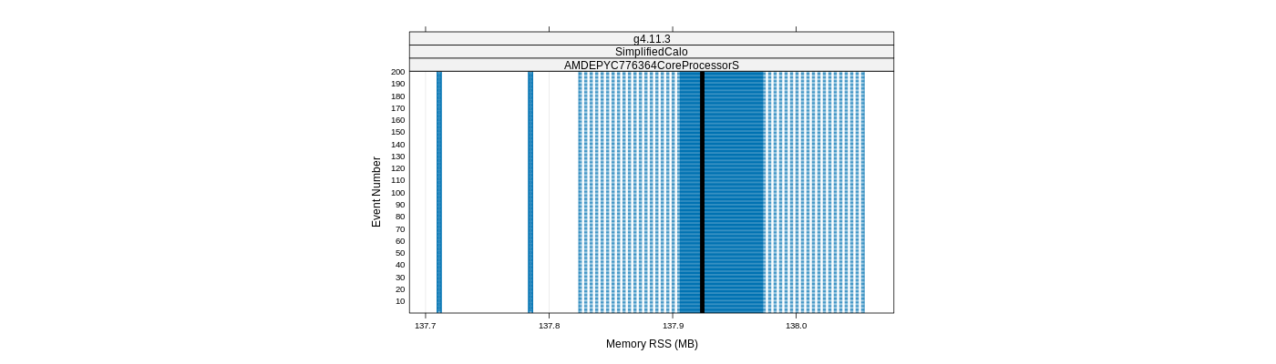 prof_memory_rss_plot.png