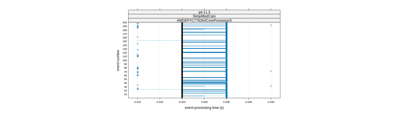 prof_100_events_plot.png