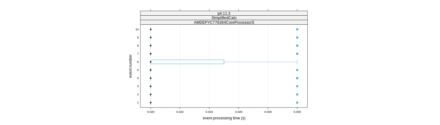 prof_early_events_plot.png