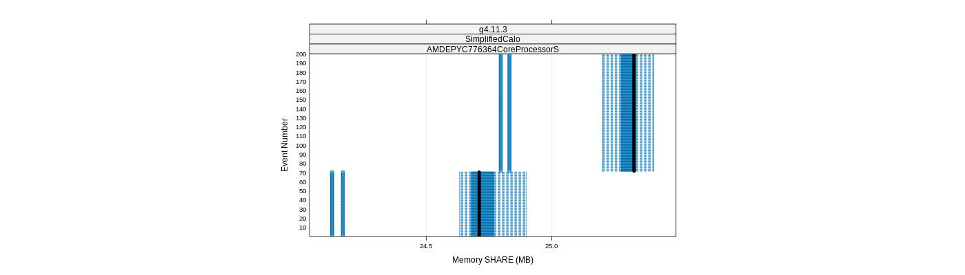 prof_memory_share_plot.png