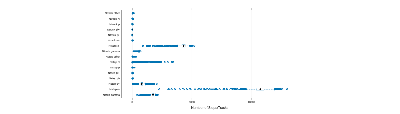 prof_nstep_particle_plot.png