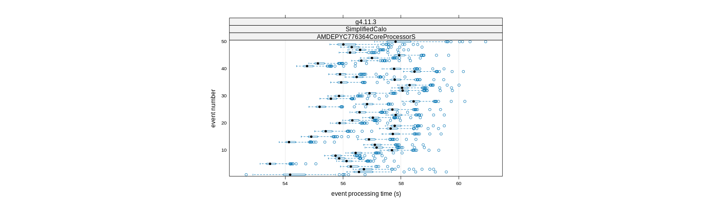 prof_100_events_plot.png