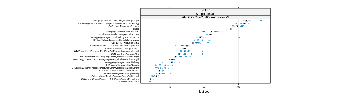 prof_big_functions_count_plot_01.png