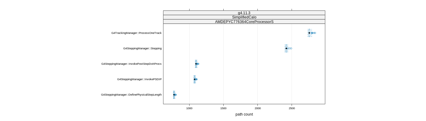 prof_big_paths_count_plot_15_95.png