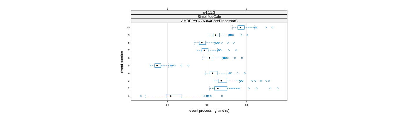 prof_early_events_plot.png