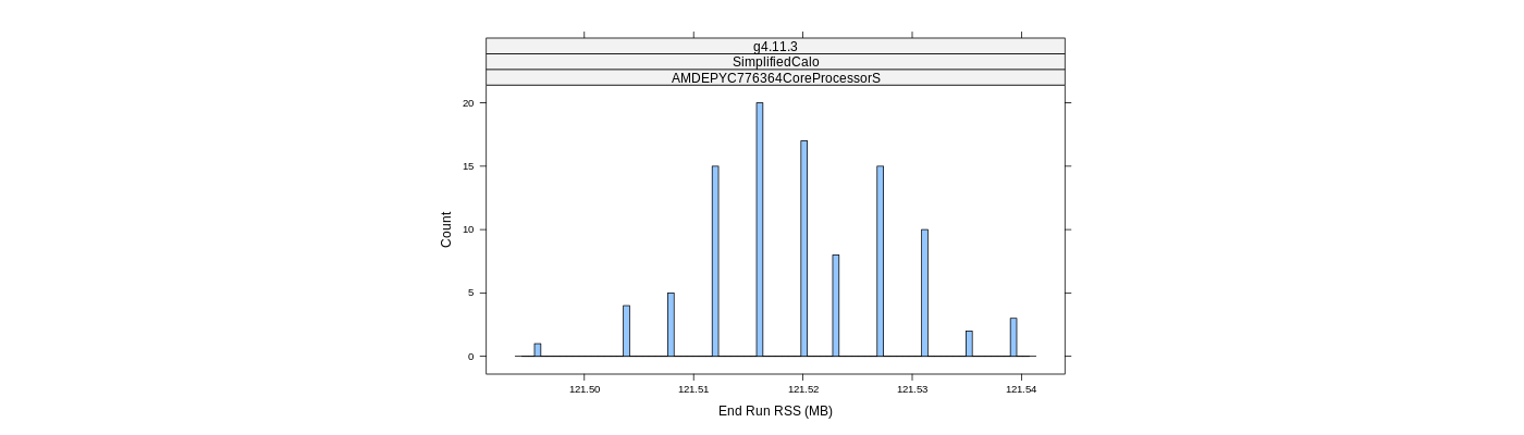 prof_memory_run_rss_histogram.png