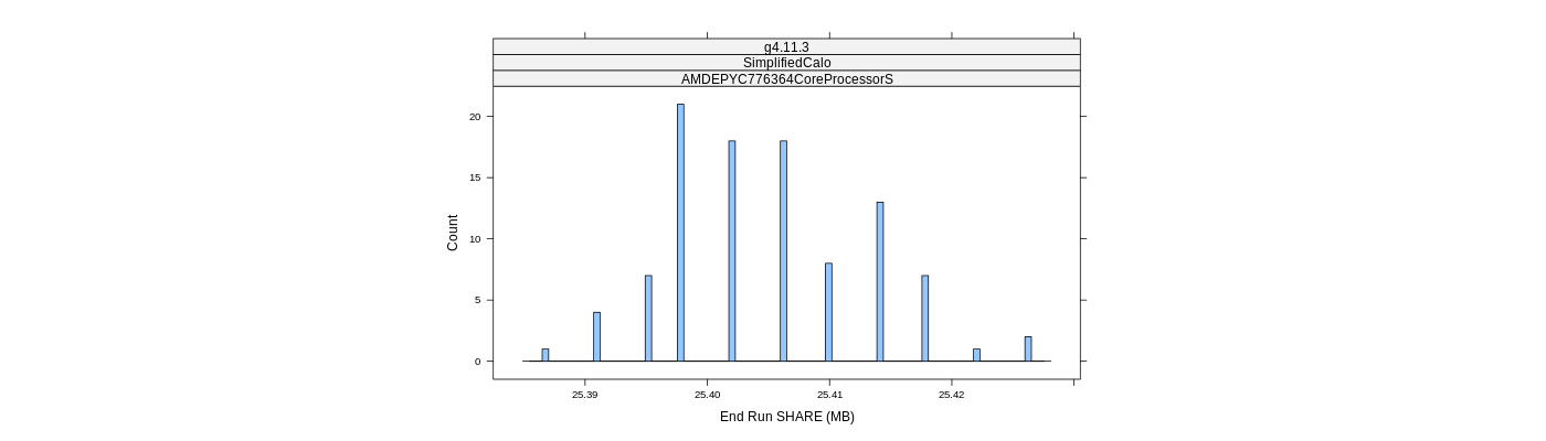 prof_memory_share_histogram.png