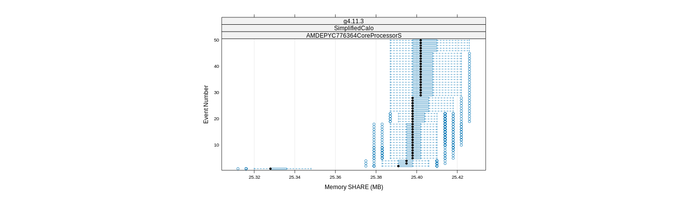 prof_memory_share_plot.png