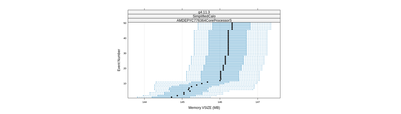 prof_memory_vsize_plot.png