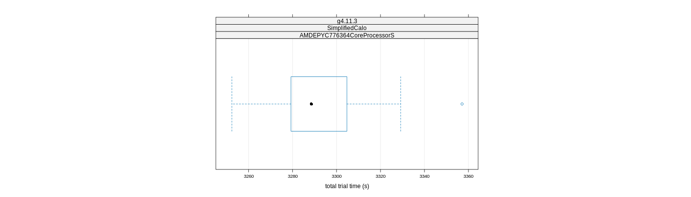 prof_basic_trial_times_plot.png