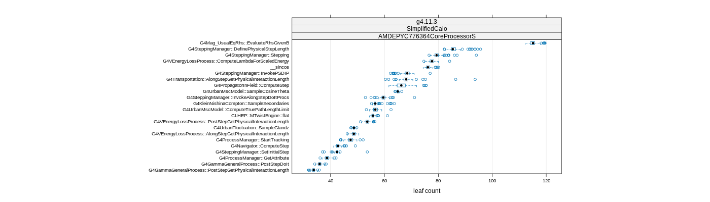 prof_big_functions_count_plot_01.png