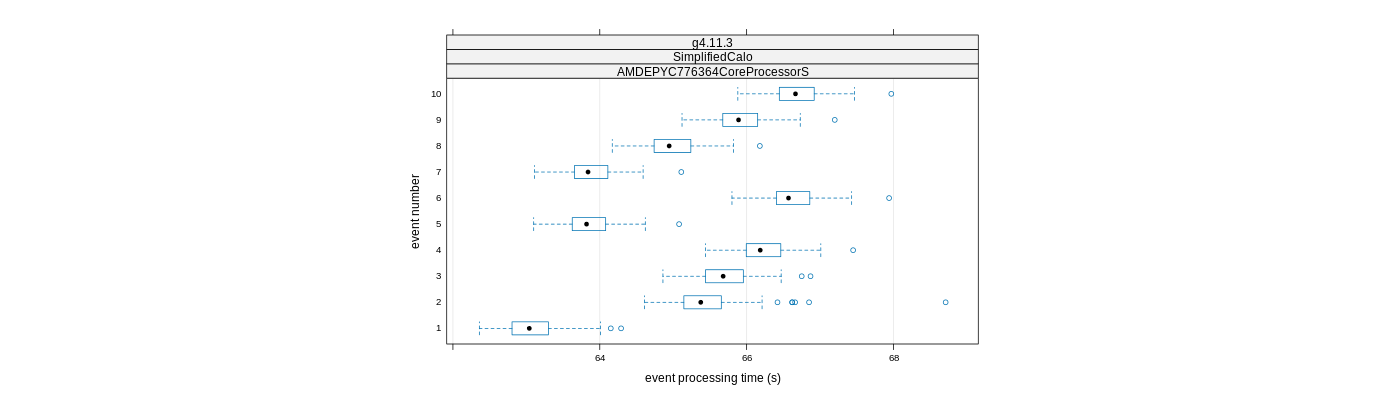 prof_early_events_plot.png