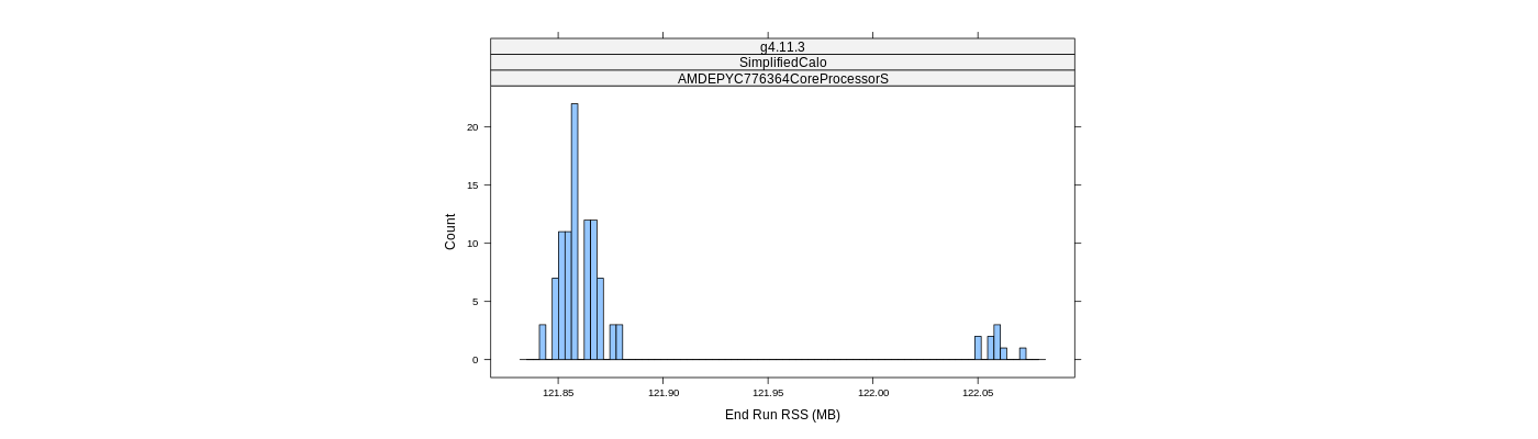 prof_memory_run_rss_histogram.png