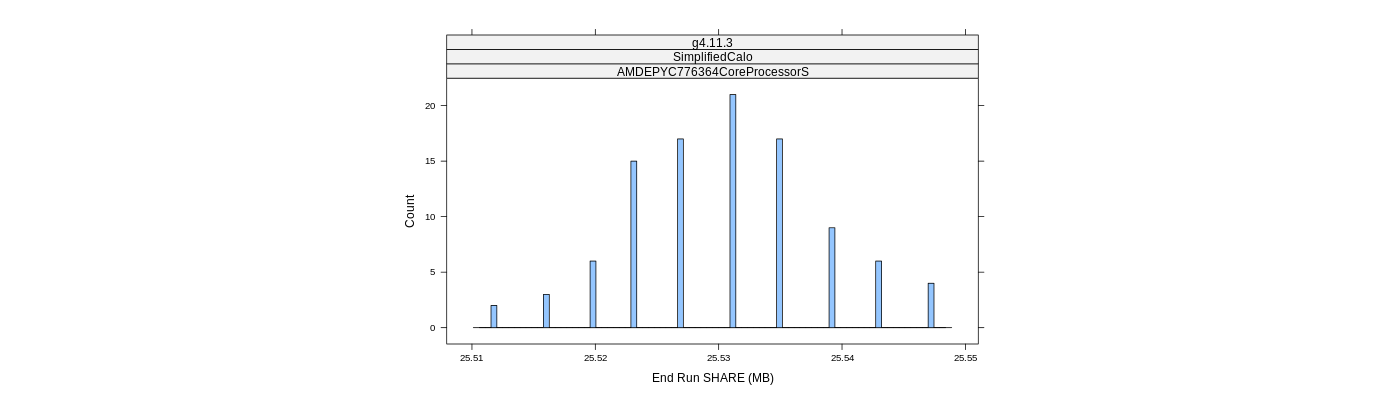 prof_memory_share_histogram.png