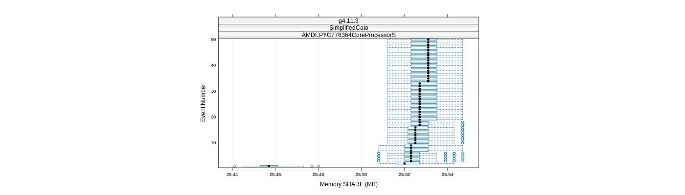 prof_memory_share_plot.png