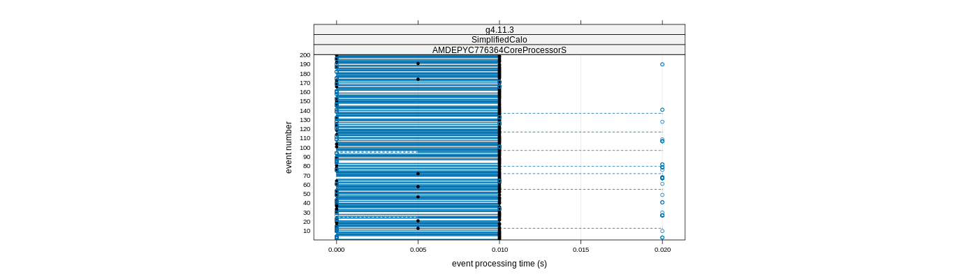 prof_100_events_plot.png