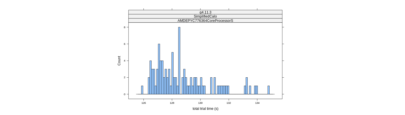 prof_basic_trial_times_histogram.png