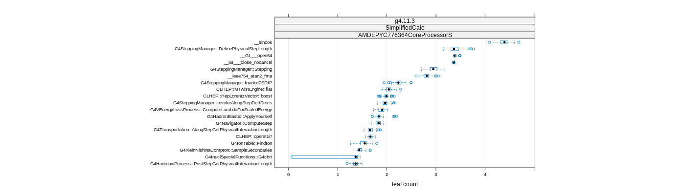 prof_big_functions_count_plot_01.png