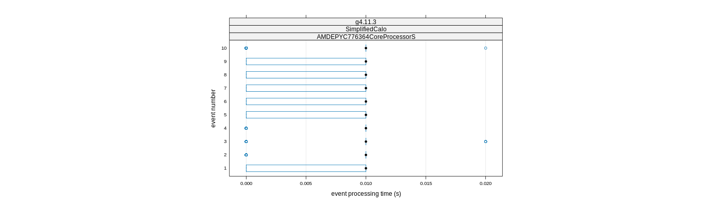 prof_early_events_plot.png