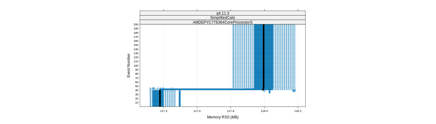 prof_memory_rss_plot.png