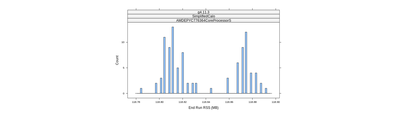 prof_memory_run_rss_histogram.png