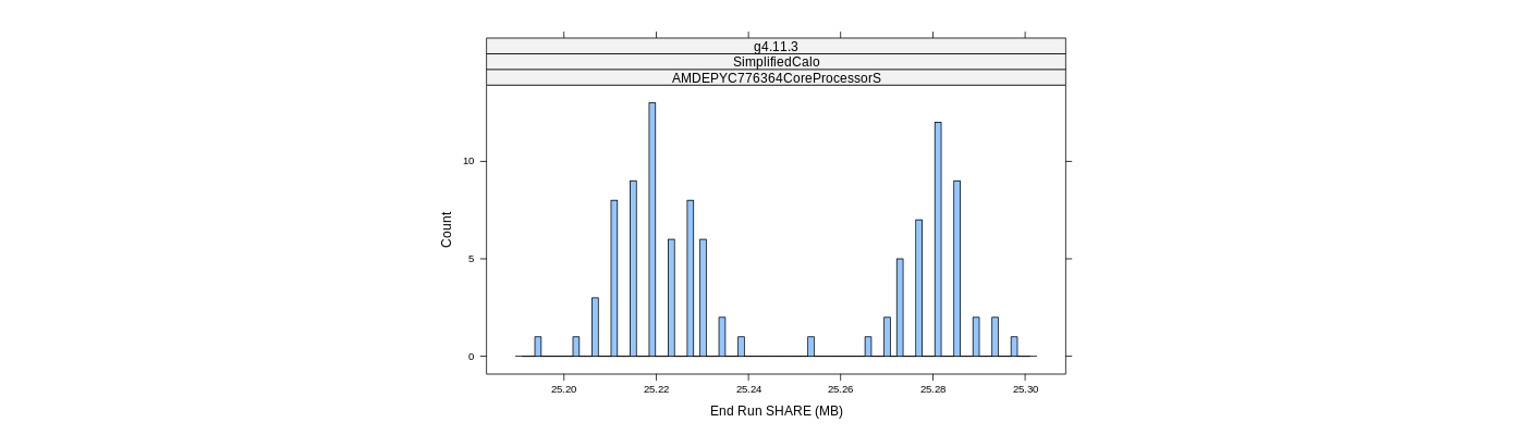 prof_memory_share_histogram.png