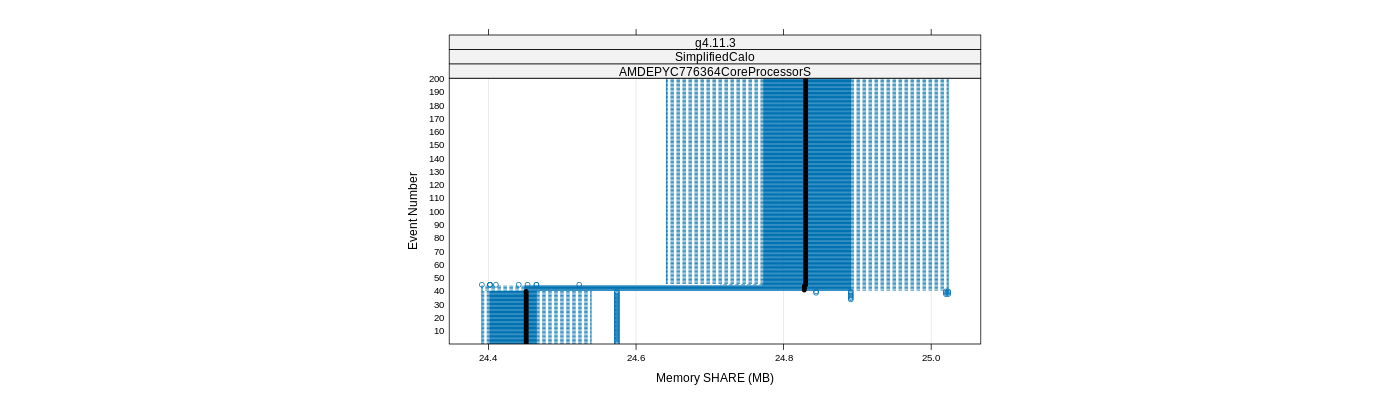 prof_memory_share_plot.png