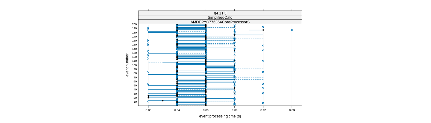 prof_100_events_plot.png