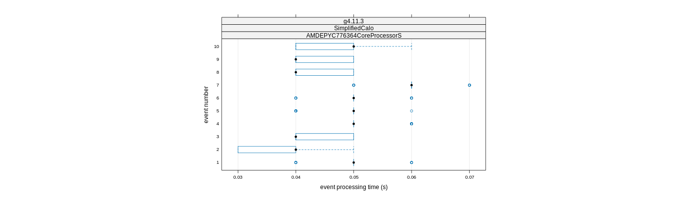 prof_early_events_plot.png