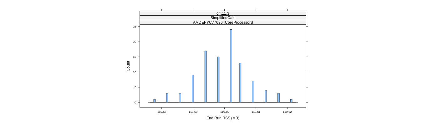 prof_memory_run_rss_histogram.png