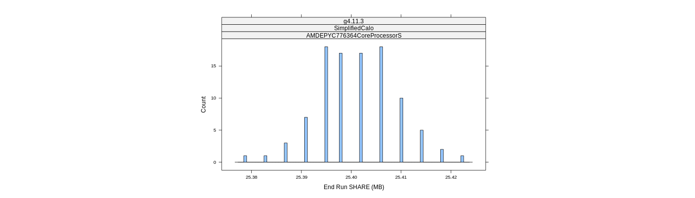 prof_memory_share_histogram.png