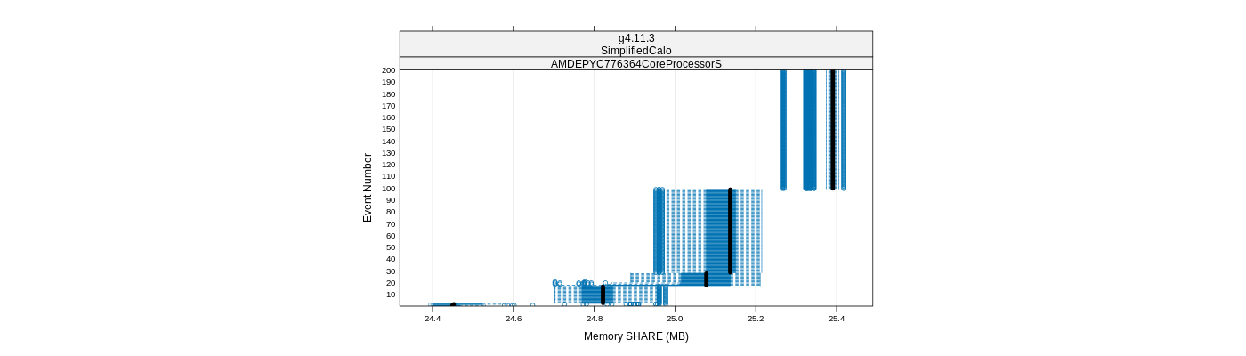 prof_memory_share_plot.png