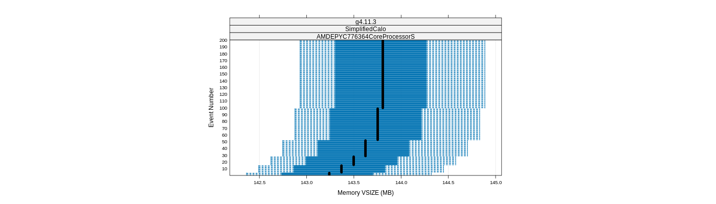 prof_memory_vsize_plot.png