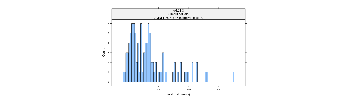 prof_basic_trial_times_histogram.png