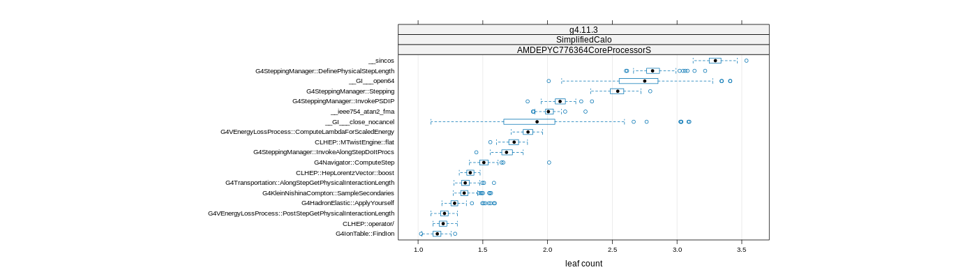 prof_big_functions_count_plot_01.png