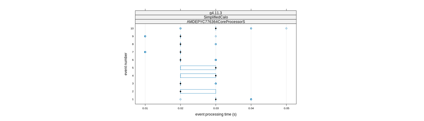 prof_early_events_plot.png