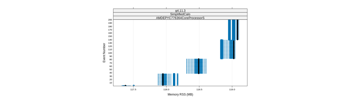 prof_memory_rss_plot.png