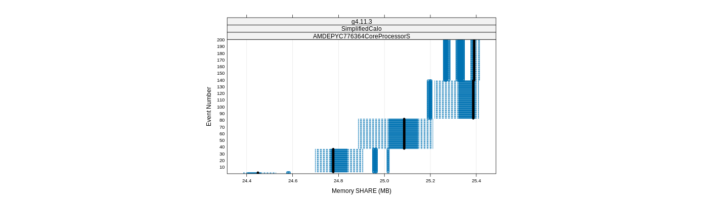 prof_memory_share_plot.png