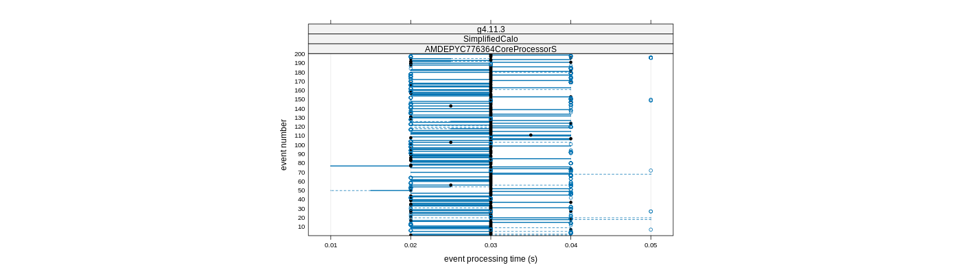 prof_100_events_plot.png