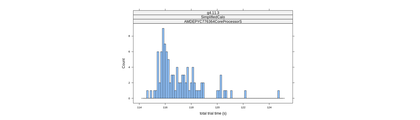 prof_basic_trial_times_histogram.png