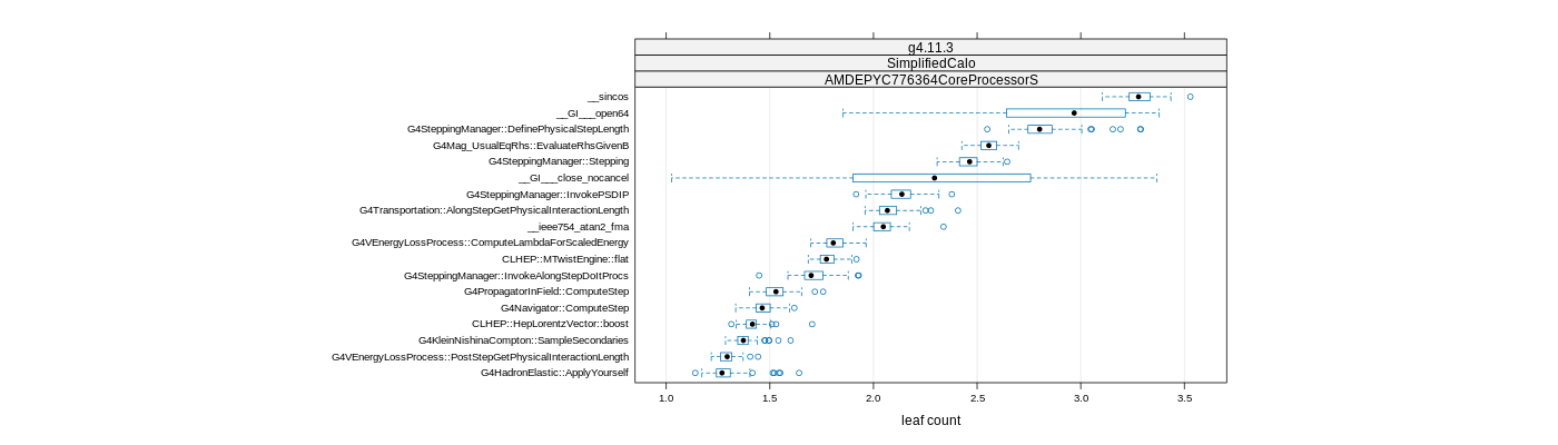 prof_big_functions_count_plot_01.png