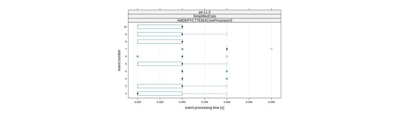 prof_early_events_plot.png