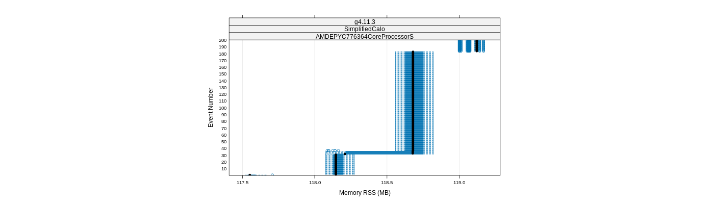 prof_memory_rss_plot.png